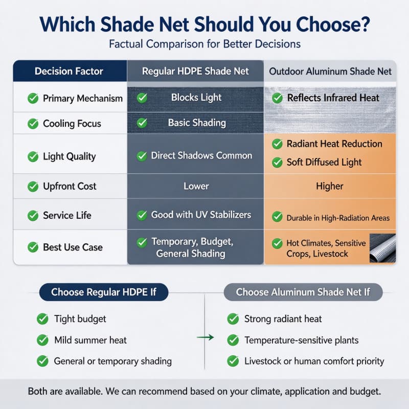 shade net shade net